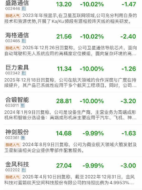 受到一天两架火箭发射失败影响，A股商业航天概念股预计将在周一继续集体下跌