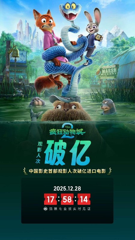 12月28日，据猫眼专业版数据，电影《疯狂动物城 2》上映第 33 天，中国内地累计观影人次突破 1 亿
