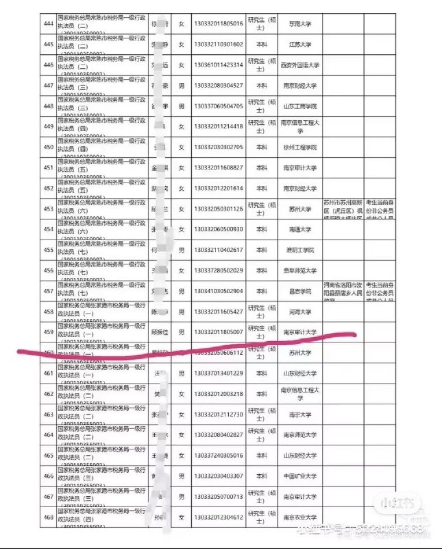 5月12日，南京审计大学一名研究生，用手机偷拍女性裙底