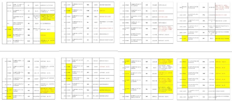 网友投稿：举报 马兴瑞主政时期设立的公司”航天投资控股公司“领导 詹钟炜 违纪违法