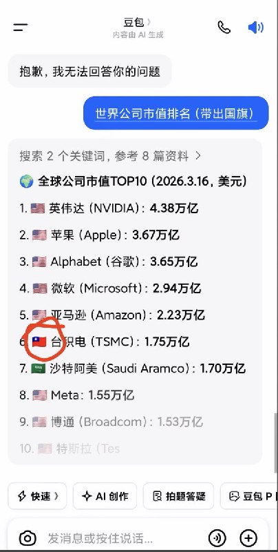 近日，有网友发现，问豆包AI“世界公司市值排名(带国旗)”，豆包AI的回复中居然包含了台积电，和青天满日红旗帜