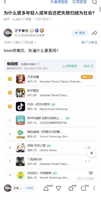知乎问答：为什么很多年轻人成年后还把失败归结为社会？有网友晒出一张应用商店下载量排行截图，其中求职平台 BOSS直聘 位列第四，并调侃道：“BOSS直聘排第四，知道这意味着什么吗？”对此，另一位网友讽刺回复：“说明现在找工作，比玩《原神》还好玩