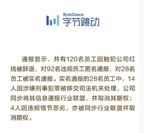 12月25日，字节跳动通报120名员工因触犯公司红线被辞退，这次通报里28人被实名曝光，其中14人涉嫌刑事犯罪已经移交司法机关，期权也直接被取消