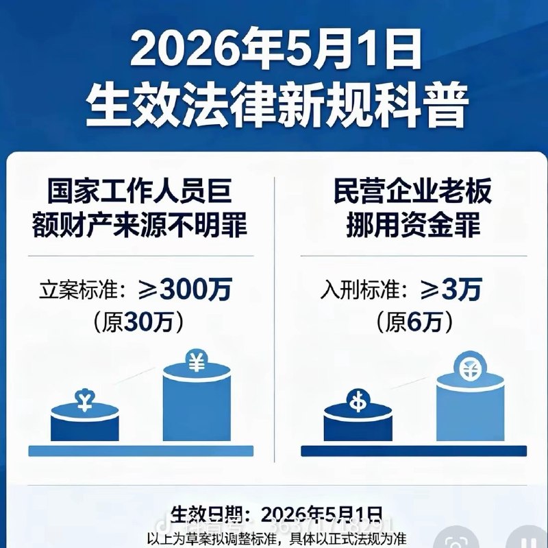 网友投稿：“严以待人，宽于律己”对于 “ 巨额财产来源不明罪的起点由原来的30万提高到300万”，网友们纷纷晒出了另一项同日施行的针对民企的法条：5月1日，民企挪用资金罪将按“挪用公款罪”标准处理，民企老板、高管挪用公司资金，自5月1日起不再沿用原有门槛： 非法用途 3万元即有刑事风险，原来一般是6万元