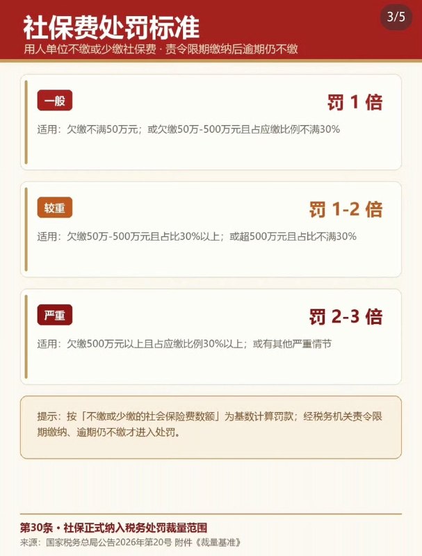 10月11日，“单位欠缴社保最高罚三倍”登上微博热搜，引发网友热议