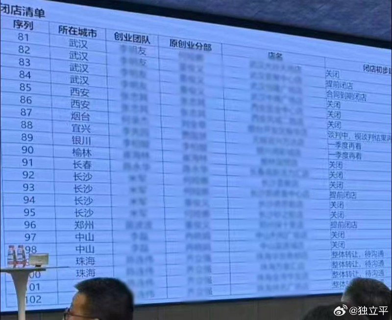 西贝莜面村关闭 102 家门店，4000 余名员工受影响1 月 11 日，西贝莜面村在呼和浩特基地召开内部会议，决定一次性关闭全国范围内 102 家门店，约占其门店总数的 30%