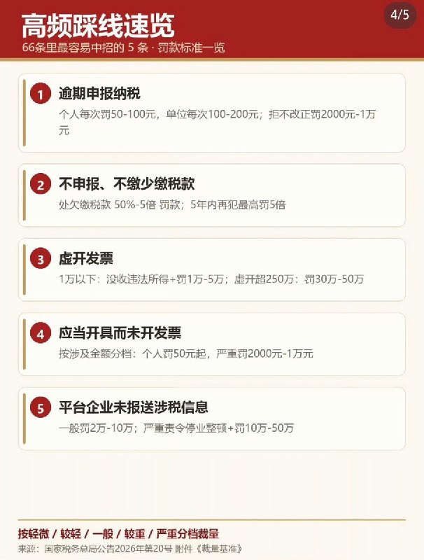 10月11日，“单位欠缴社保最高罚三倍”登上微博热搜，引发网友热议