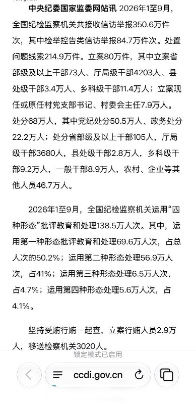 五中全会召开之际，今年前九个月73名省部级以上干部被立案10月26日，中共二十届五中全会召开第二天，中纪委官方网站公布今年1至9月全国纪检监察机关共立案80万件