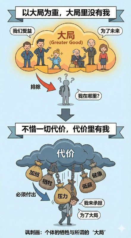 11月28日，一位网友通过一张图巧妙地讽刺了当今中国的社会现象，主题是“以大局为重，大局里没有我”
