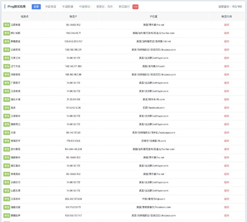网友投稿：中国“防火长城”可能正对全国范围内的整个 .icu 顶级域名进行 DNS 污染近日，有多方技术社区与用户反馈称，中国大陆地区对“.icu”顶级域名的访问出现异常，部分网站无法正常解析或连接