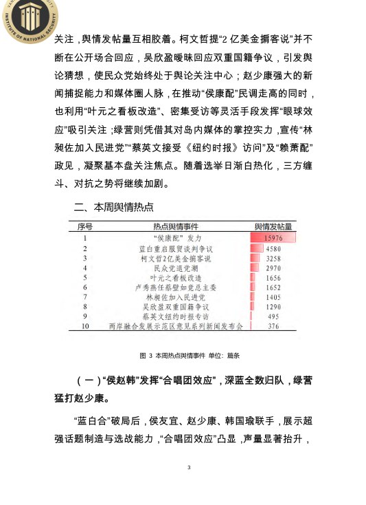 中科天玑内部人员泄露的“2023年台湾地区网络舆情周报”查看原文📝 引用推文:中科天玑外泄文件曝涉台数据体系：建构赖清德、蔡英文等“政要图谱”疑似掌握台湾2300万户籍资料近日，美国范德比尔特大学国家安全研究所公布了一份中国企业“中科天玑的内部文件