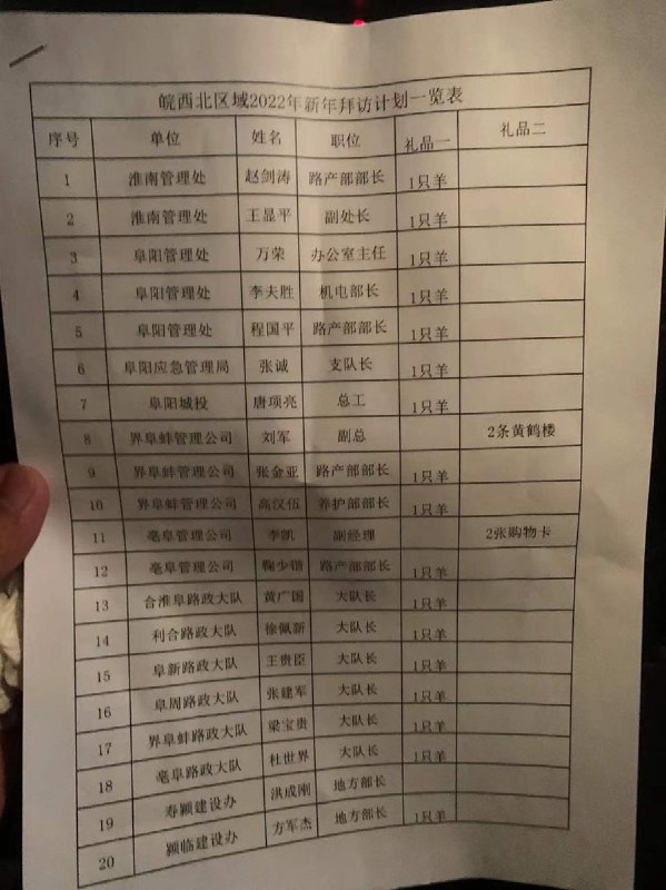 网友投稿：坐标皖北，2022年的一份官场送礼清单