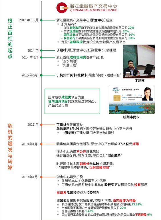 网友梳理了浙金暴雷事件的前因后果时间线