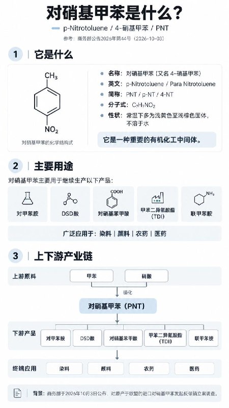 中国对欧盟进口对硝基甲苯发起反倾销调查10月3日，中国商务部宣布，对原产于欧盟的进口对硝基甲苯启动反倾销调查，调查期至2027年10月，特殊情况可延长六个月