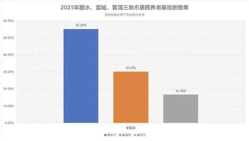 3月27日