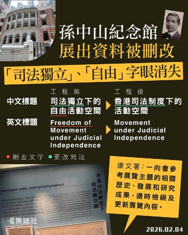 香港孙中山纪念馆的展出资料删改「司法独立」「自由」等字眼香港孙中山纪念馆，在一个常设展览“孙中山时期的香港中，一个原标题为「司法独立下的自由活动空间」的展柜，被改为「香港司法制度下的活动空间」