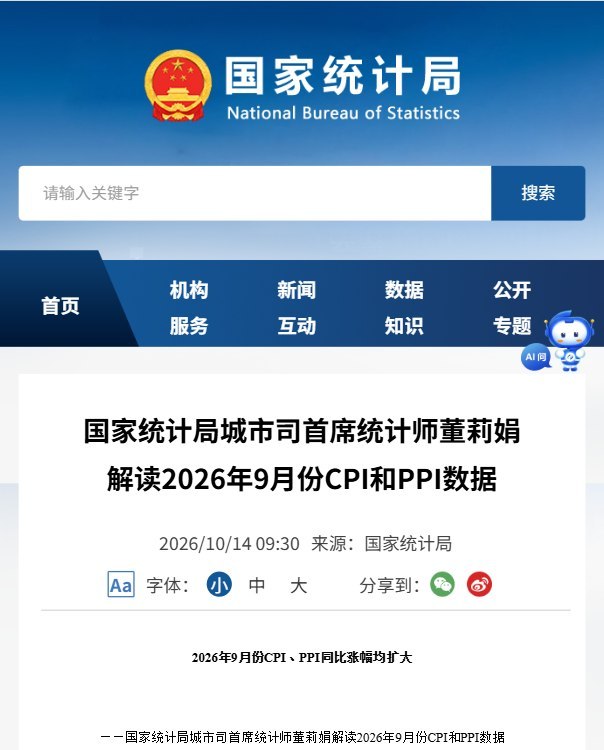 中国工业出厂价格创四年多最大涨幅，居民消费价格却依然低迷10月14日，国家统计局公布9月数据：工业生产者出厂价格（PPI）同比上涨5.0%，创2022年6月以来最大涨幅；居民消费价格（CPI）却仅上涨0.9%，低于市场预期的1.0%