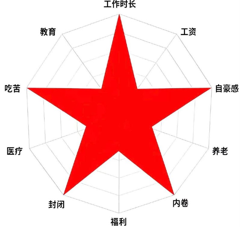 “中国人能飞🇨🇳”知乎问答：为什么在极限运动视频中多数是外国人？答：因为你搜索方法不对，国人的极限运动关键词：无防护钣金喷漆、带外科口罩石材加工、带外科口罩不锈钢打磨、徒手搬运玻璃纤维板材、无防护楼顶管道铺设、单人单锤危房拆除、吃长霉剩菜