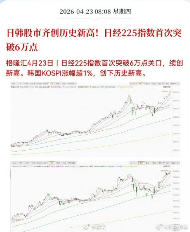 4月16日，台股市值破4万亿美元，赶超英股成为全球第七大股市，年初至今累涨超25%4月21日，韩国综合股价指数上涨2%，至6345.51点，创历史新高