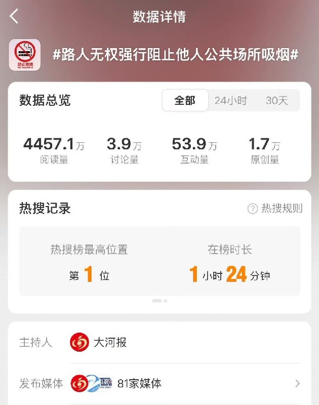 4月25日，“路人无权强行阻止他人公共场合吸烟”短暂冲上微博热搜第一查看原文