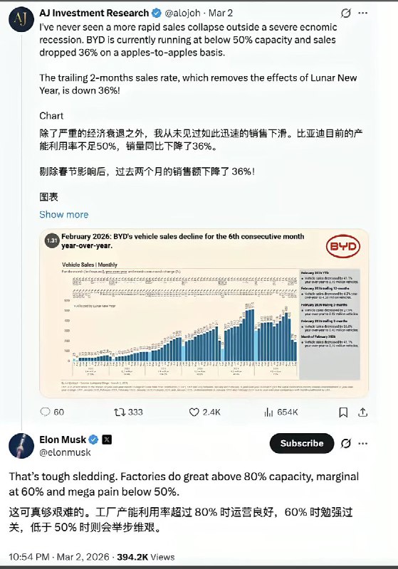 3月2日，X上一网友表示：“我从未见过如此迅速的销售下滑