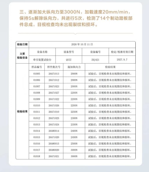 华为尊界公布V800刹车踏板检测结果：称加严至3000牛未出现裂纹或损坏10月13日，尊界汽车公布制动踏板第三方检测结果