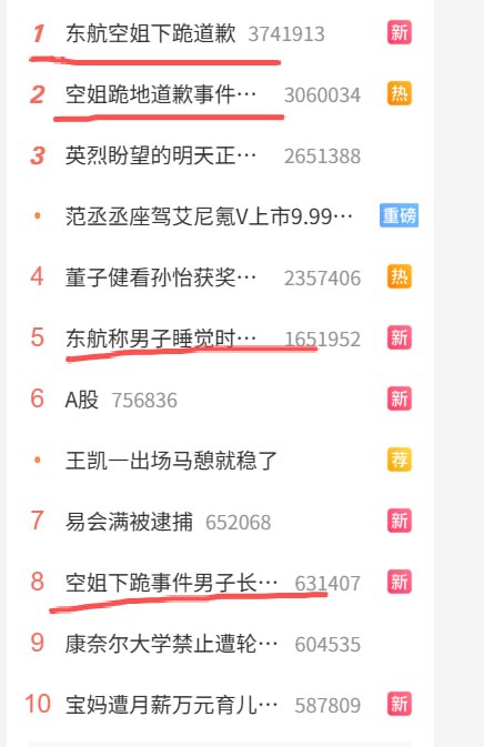 9月29日，有关东航空姐因不小心碰到男乘客手肘被逼下跪的消息冲上微博热搜