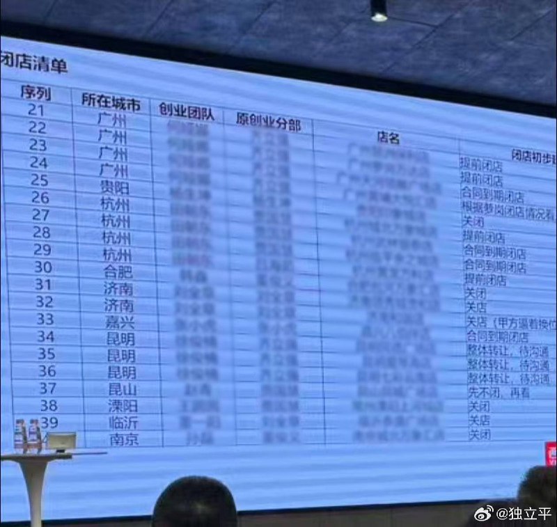 西贝莜面村关闭 102 家门店，4000 余名员工受影响1 月 11 日，西贝莜面村在呼和浩特基地召开内部会议，决定一次性关闭全国范围内 102 家门店，约占其门店总数的 30%