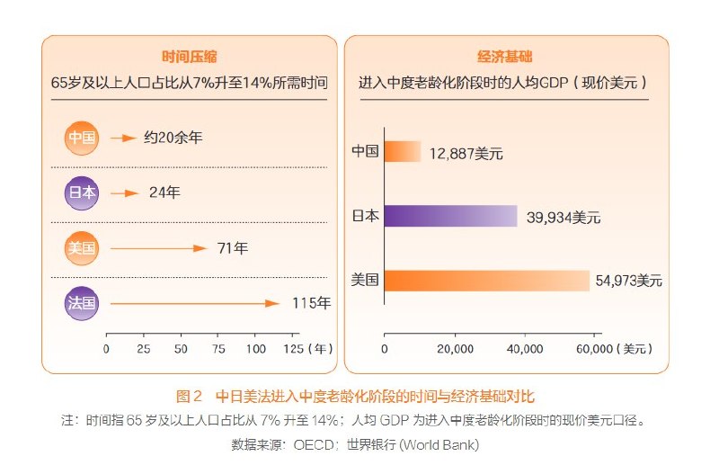 6月15日，清华大学经管学院相关研究团队发布《银发无界——数字中国下的养老公平新图景》