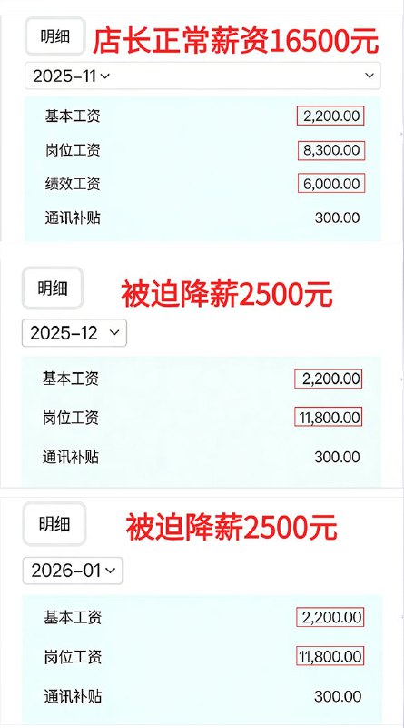3月6日，湖南长沙一名在西贝工作了15年的店长称，西贝连续数月降薪，其薪资原本为16500元，被降至2500元