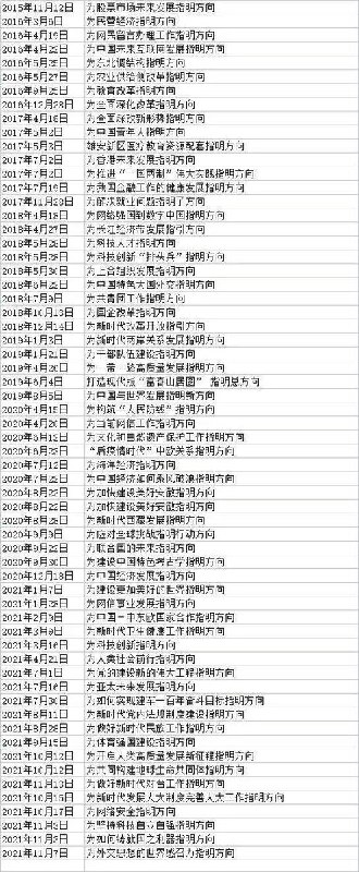 网友投稿：习近平像一个交通信号灯一样天天为各个领域“指明方向”查看原文