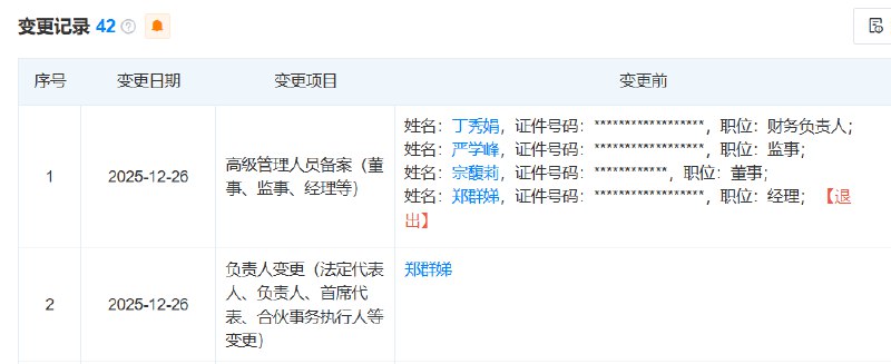 近日，据天眼查最新显示，宗馥莉再次担任宏胜集团法定代表人