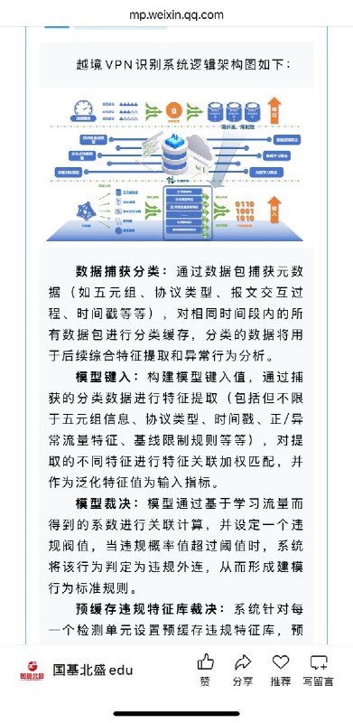 网友投稿：6月16日，“国基北盛edu” 发布 《面向高校的越境VPN识别系统-产品白皮书》据介绍，越境VPN识别系统是一款对抗翻墙行为流量的新一代智能识别引擎，该系统基于旁路流量的全方位检测与响应，可实现实时翻墙发现预警、回溯取证和违规画像分析，多场景赋能企业安全合规运营