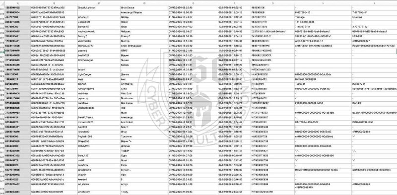 “乌克兰又一次成功电诈俄军”近期，由于俄军的星链被白名单切断无法使用，乌克兰黑客组织“第256网络攻击师”（256-я кибер штурмовая дивизия）通过其相关的Telegram频道 宣称：其制作了一个假的“俄罗斯专用星链激活bot”，欺骗俄军只要上传自己的星链账号、坐标、识别码等信息，就可以“付费激活”被封禁的星链设备