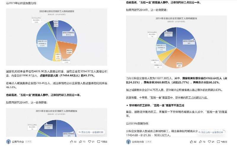 4月16日，一博主，借助木桶效应，推算了中国“五险一金”的覆盖上限：每10个城镇就业者中，只有不到4人拥有完整的“五险一金”