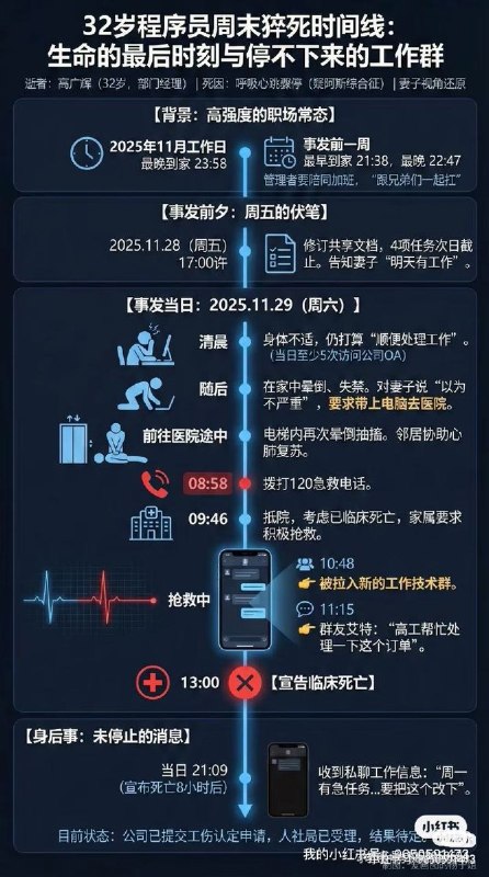 程序员晕倒后猝死，抢救期间还被拉入工作群，收到工作消息“要把这个改下”2025年11月29日致2026年1月22日