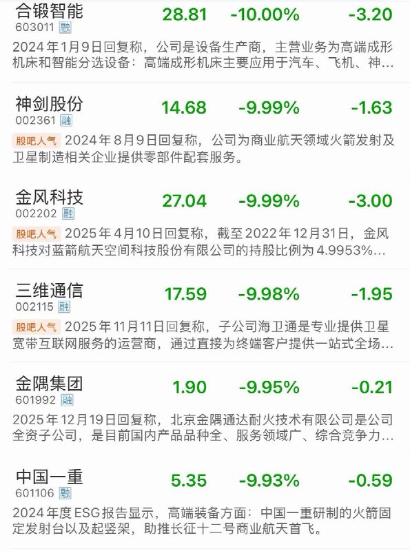 受到一天两架火箭发射失败影响，A股商业航天概念股预计将在周一继续集体下跌