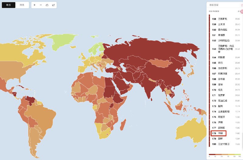 根据《RSF无国界记者》的2025年的“世界新闻自由指数排名”中国的新闻自由指数 位于 世界倒数第三，第178名