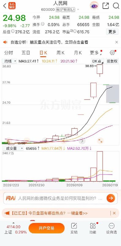 1月19日，新华网和人民网股票跌停