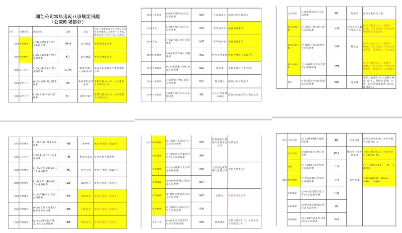 网友投稿：举报 马兴瑞主政时期设立的公司”航天投资控股公司“领导 詹钟炜 违纪违法