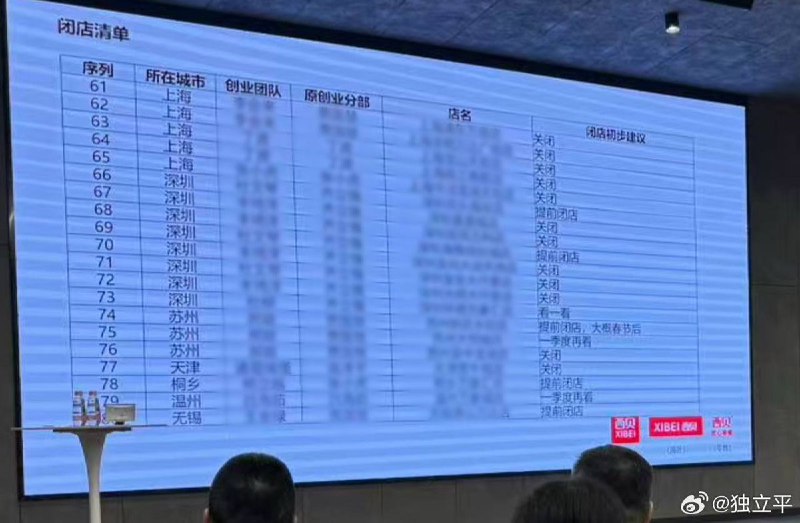 西贝莜面村关闭 102 家门店，4000 余名员工受影响1 月 11 日，西贝莜面村在呼和浩特基地召开内部会议，决定一次性关闭全国范围内 102 家门店，约占其门店总数的 30%