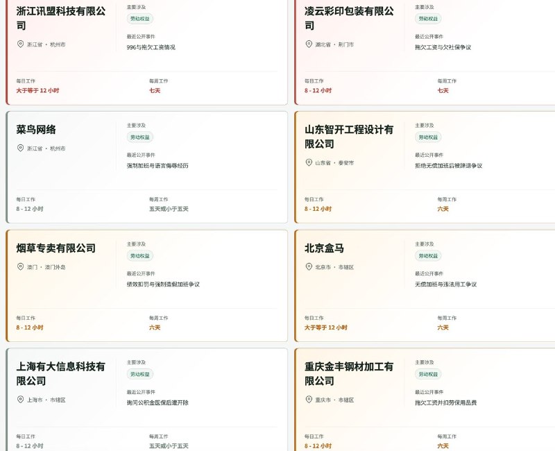 目前，我们已经记录了来自全国5244家公司的员工投诉