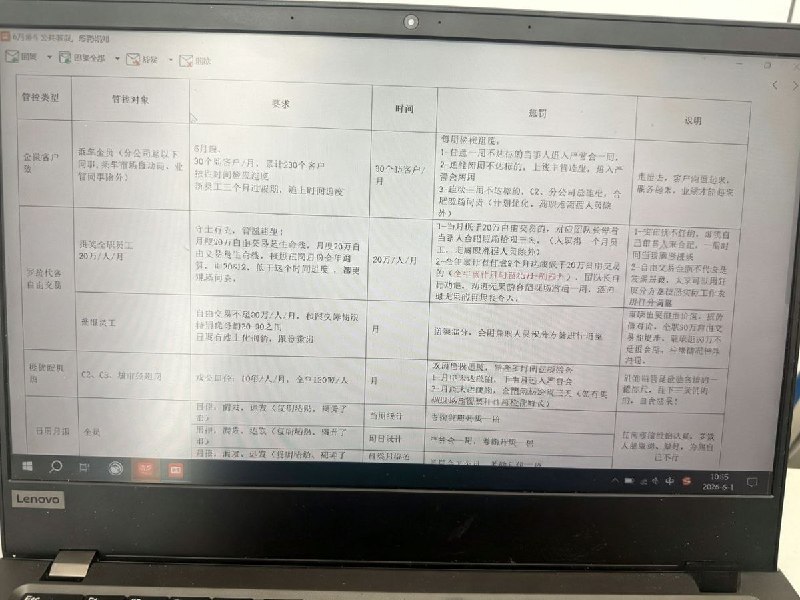 网友投稿:中国平安车险合作的汽车配件供应商—创配公司，实行极为严苛的考勤制度:公司要求普通员工每天至少打卡5次，部分岗位甚至需要打卡7次，且打卡时间和地点均为固定设置