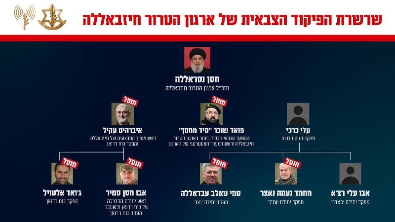 “正义联盟逐渐凋零”有网友统计，过去几年，不仅解放军在遭遇“习近平斩杀线”在整个“正义联盟”范围内，中国，俄罗斯，哈马斯，伊朗，真主党的军队高层都在经历各种“斩杀线”