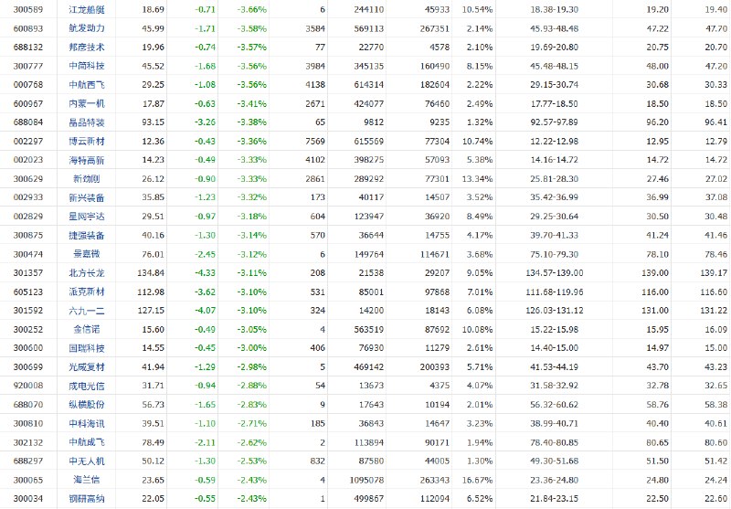 1月26日，受习近平清洗张又侠事件影响A股军工板块集体暴跌，多只股票跌停