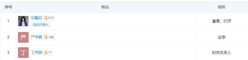 近日，据天眼查最新显示，宗馥莉再次担任宏胜集团法定代表人