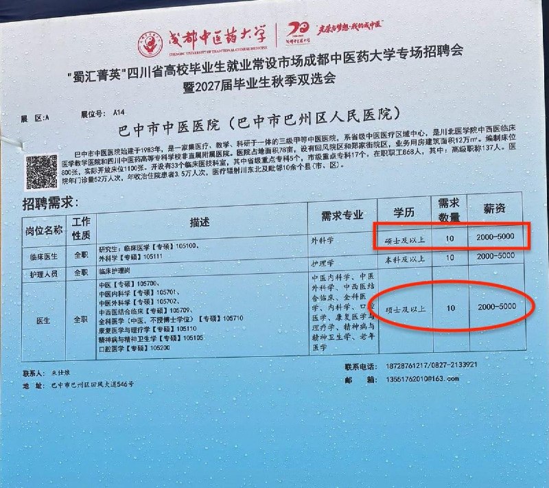 3000块招不到农民工，但可以挑几个大学生10月12日，一位参加秋季招聘会的大学生展示了成都中医药大学的招聘需求，大部分医院的岗位薪资是2000-5000，且有的岗位需要研究生及以上学历，不及一家烧烤连锁店工资