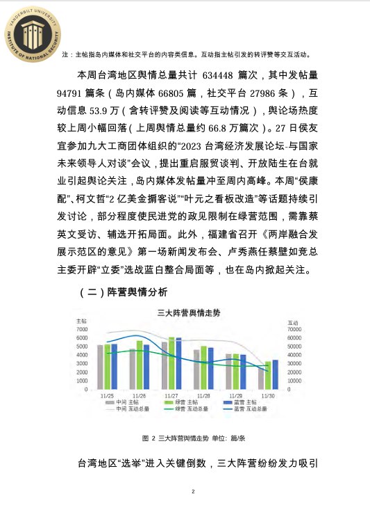 中科天玑内部人员泄露的“2023年台湾地区网络舆情周报”查看原文📝 引用推文:中科天玑外泄文件曝涉台数据体系：建构赖清德、蔡英文等“政要图谱”疑似掌握台湾2300万户籍资料近日，美国范德比尔特大学国家安全研究所公布了一份中国企业“中科天玑的内部文件