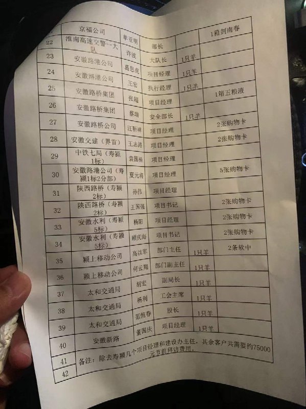 网友投稿：坐标皖北，2022年的一份官场送礼清单