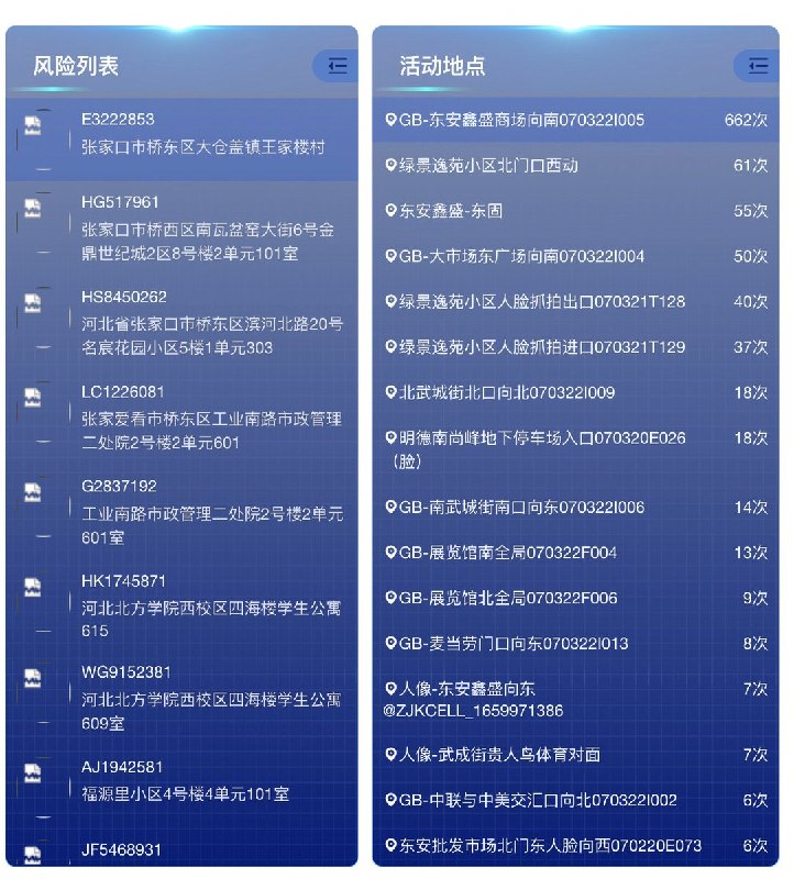 5月19日，@NetAskari 披露了一个中国的秘密监控平台，系统名为“境外人员动态管控平台”